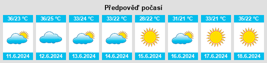 Výhled počasí pro místo Ássiros na Slunečno.cz