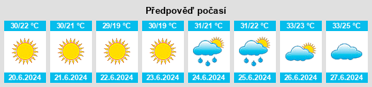 Výhled počasí pro místo Arrianá na Slunečno.cz