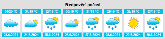 Výhled počasí pro místo Árnissa na Slunečno.cz