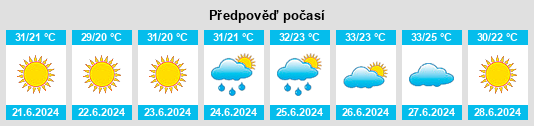 Výhled počasí pro místo Arísvi na Slunečno.cz