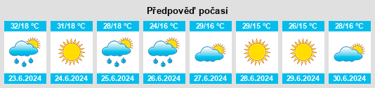 Výhled počasí pro místo Argos Orestiko na Slunečno.cz