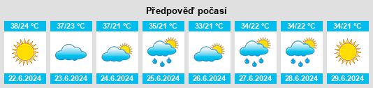Výhled počasí pro místo Ápsalos na Slunečno.cz