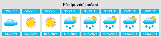 Výhled počasí pro místo Alexándreia na Slunečno.cz