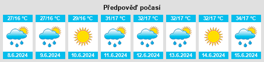 Výhled počasí pro místo Akriní na Slunečno.cz