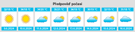 Výhled počasí pro místo Aianí na Slunečno.cz