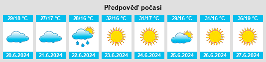 Výhled počasí pro místo Zile na Slunečno.cz