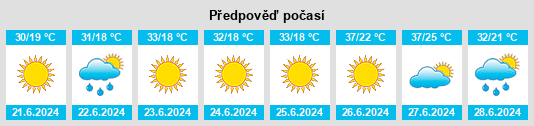 Výhled počasí pro místo Yuvacık na Slunečno.cz