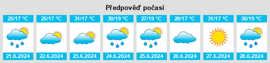 Výhled počasí pro místo Yusufeli na Slunečno.cz