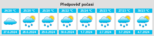 Výhled počasí pro místo Yomra na Slunečno.cz