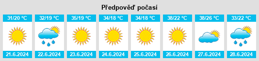 Výhled počasí pro místo Yolören na Slunečno.cz