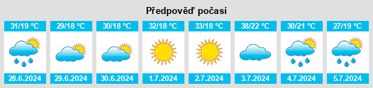 Výhled počasí pro místo Yenişehir na Slunečno.cz