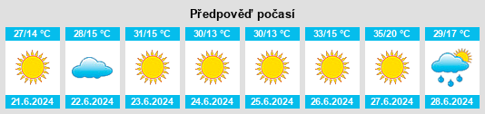 Výhled počasí pro místo Yeniçağa na Slunečno.cz