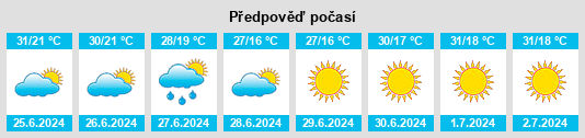 Výhled počasí pro místo Körfez na Slunečno.cz