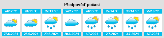 Výhled počasí pro místo Yapraklı na Slunečno.cz