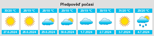 Výhled počasí pro místo Yalova na Slunečno.cz