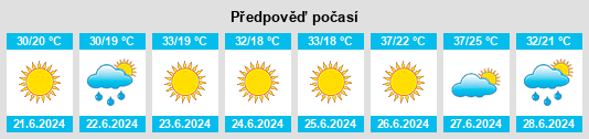 Výhled počasí pro místo Yalakdere na Slunečno.cz