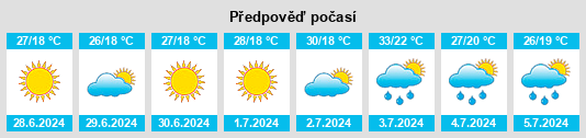 Výhled počasí pro místo Yakuplu na Slunečno.cz