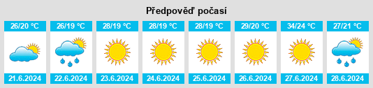 Výhled počasí pro místo Yakakent na Slunečno.cz