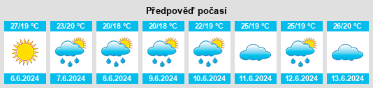 Výhled počasí pro místo Yağlıdere na Slunečno.cz