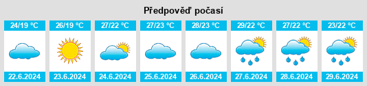 Výhled počasí pro místo Vakfıkebir na Slunečno.cz