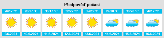 Výhled počasí pro místo Karaköy na Slunečno.cz