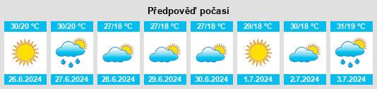 Výhled počasí pro místo Ulaşlı na Slunečno.cz