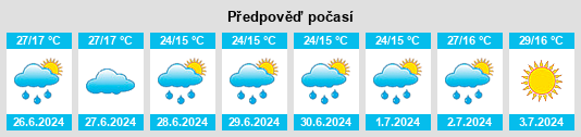 Výhled počasí pro místo Uğurludağ na Slunečno.cz