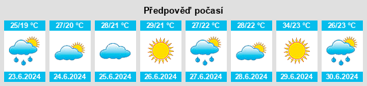 Výhled počasí pro místo Gülyalı na Slunečno.cz