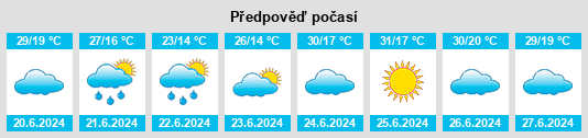 Výhled počasí pro místo Turhal na Slunečno.cz