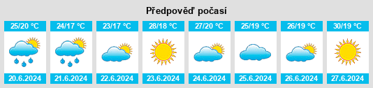 Výhled počasí pro místo Trabzon na Slunečno.cz