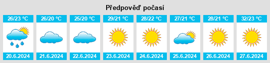 Výhled počasí pro místo Tirebolu na Slunečno.cz