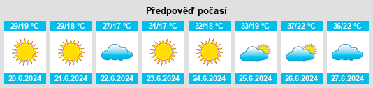 Výhled počasí pro místo Tekirdağ na Slunečno.cz