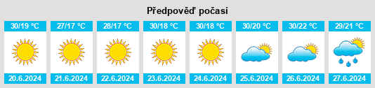 Výhled počasí pro místo Tavşancıl na Slunečno.cz