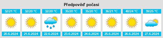 Výhled počasí pro místo Taşlık na Slunečno.cz
