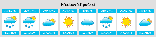 Výhled počasí pro místo Suşehri na Slunečno.cz