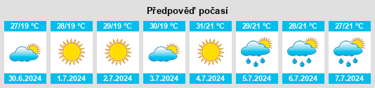 Výhled počasí pro místo Şile na Slunečno.cz