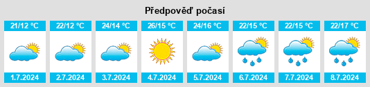 Výhled počasí pro místo Seydiler na Slunečno.cz