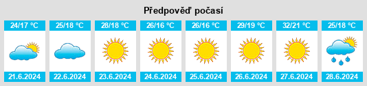Výhled počasí pro místo Şenpazar na Slunečno.cz