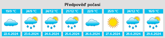 Výhled počasí pro místo Şenkaya na Slunečno.cz