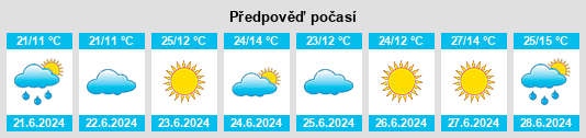 Výhled počasí pro místo Şebin Karahisar na Slunečno.cz