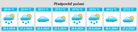 Výhled počasí pro místo Şavşat na Slunečno.cz