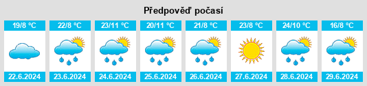 Výhled počasí pro místo Sarıkamış na Slunečno.cz
