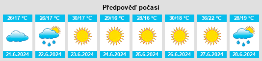 Výhled počasí pro místo Saraydüzü na Slunečno.cz