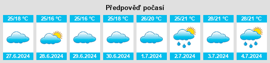 Výhled počasí pro místo Samsun na Slunečno.cz