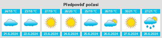 Výhled počasí pro místo Şalpazarı na Slunečno.cz