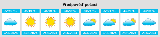 Výhled počasí pro místo Sakarya na Slunečno.cz
