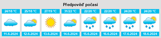 Výhled počasí pro místo Piraziz na Slunečno.cz