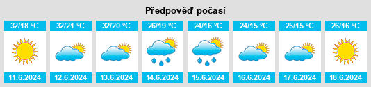 Výhled počasí pro místo Pınarhisar na Slunečno.cz