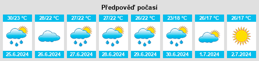 Výhled počasí pro místo Pazar na Slunečno.cz
