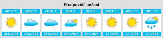 Výhled počasí pro místo Ovacık na Slunečno.cz